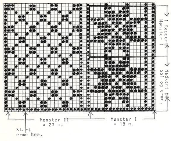 Diagram for DROPS 5-3