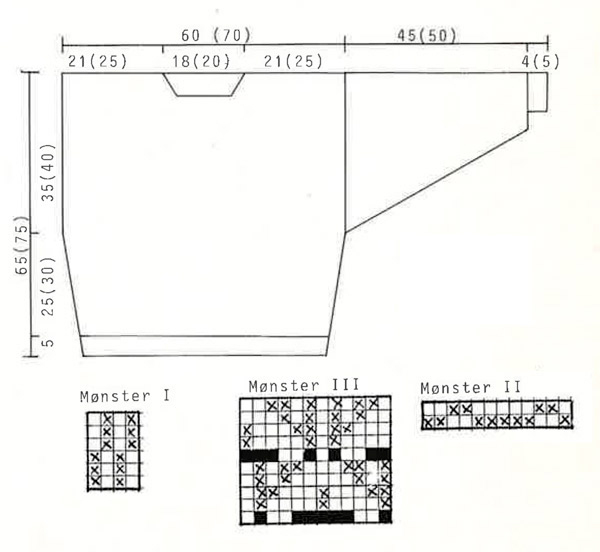 Diagram for DROPS 5-6