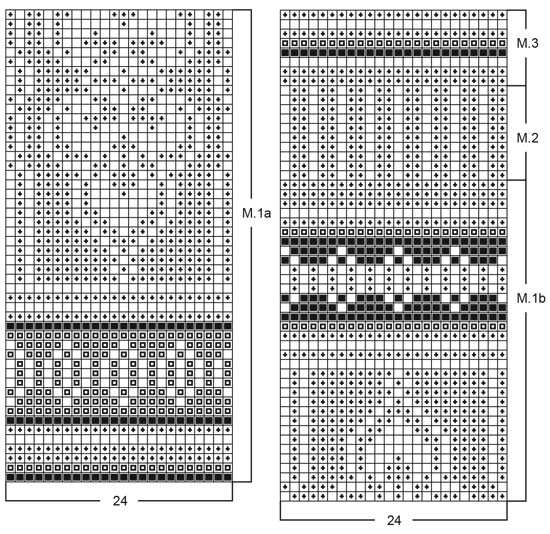 Diagram for DROPS 51-5