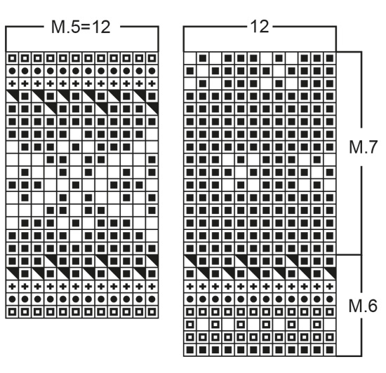 Diagram for DROPS 52-1