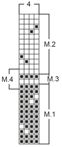 Diagram for DROPS 52-10