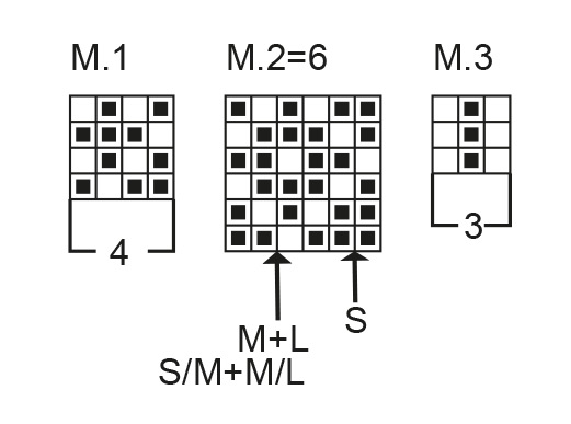 Diagram for DROPS 52-15