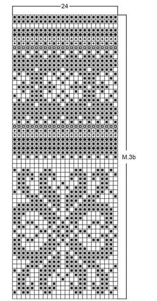 Diagram for DROPS 52-18