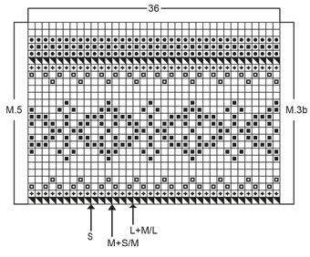 Diagram for DROPS 52-2