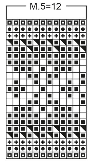 Diagram for DROPS 52-32