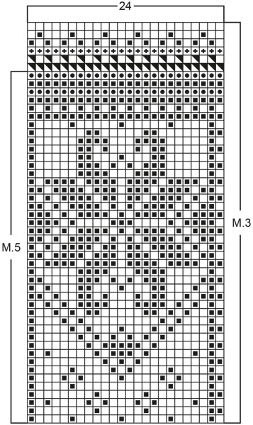 Diagram for DROPS 52-4