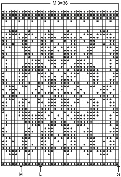 Diagram for DROPS 52-6