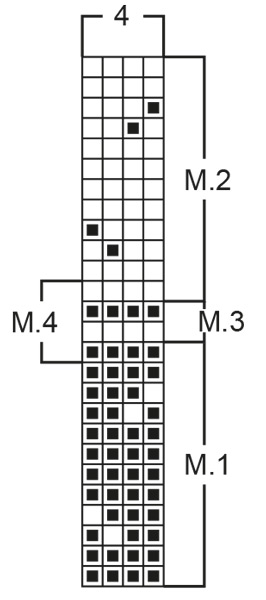 Diagram for DROPS 52-9