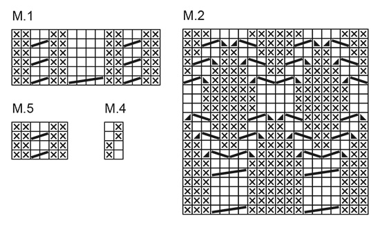 Diagram for DROPS 54-4