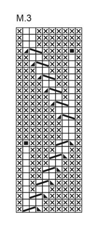 Diagram for DROPS 54-4