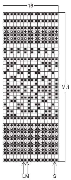 Diagram for DROPS 55-14