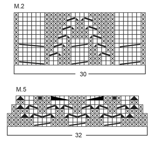 Diagram for DROPS 55-8