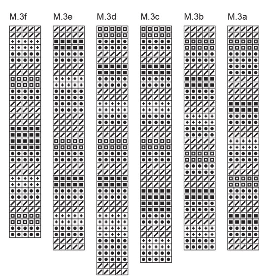 Diagram for DROPS 55-9