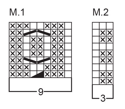 Diagram for DROPS 57-14