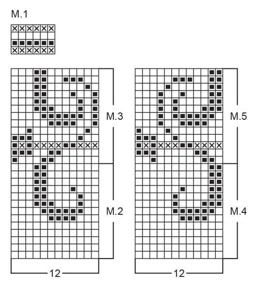 Diagram for DROPS 57-7