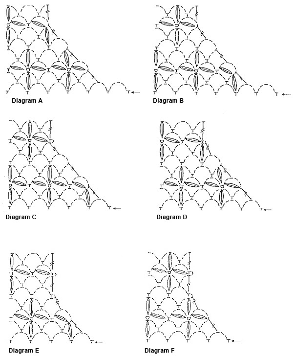 Diagram for DROPS 60-14