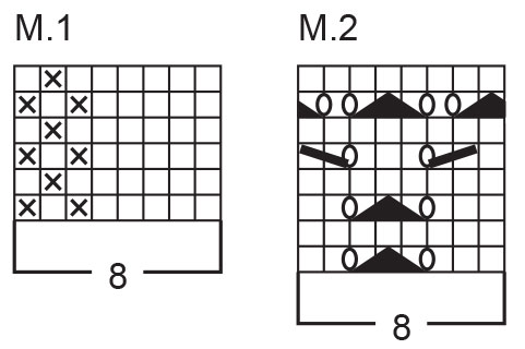 Diagram for DROPS 60-17