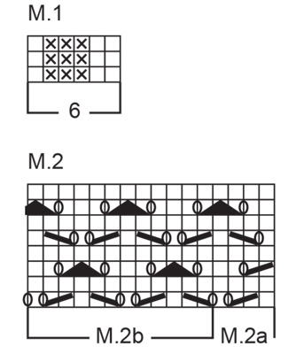 Diagram for DROPS 61-7