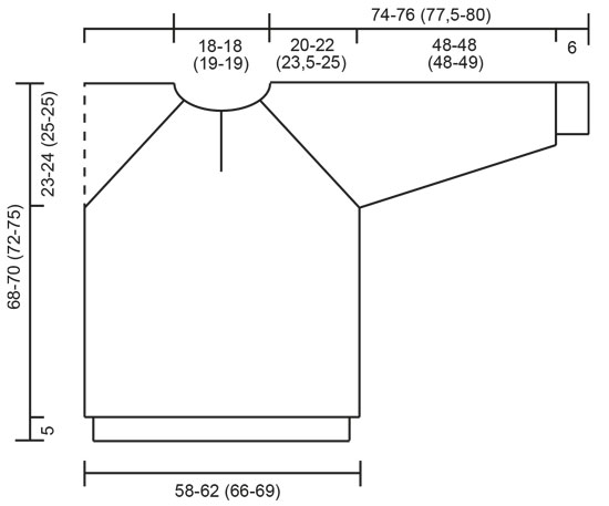 Diagram measurements for DROPS 63-5