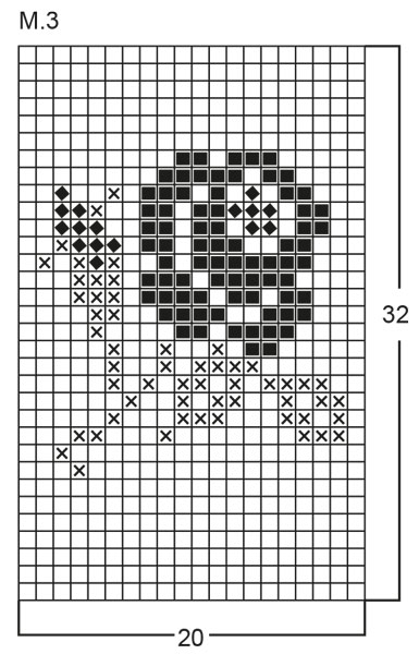 Diagram for DROPS 64-19