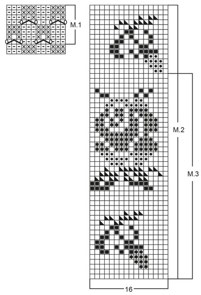 Diagram for DROPS 64-3