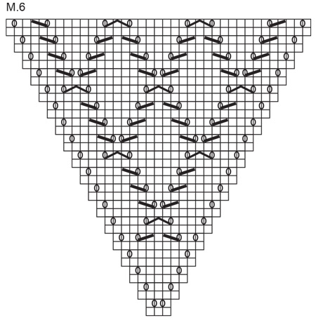 Diagram for DROPS 65-2