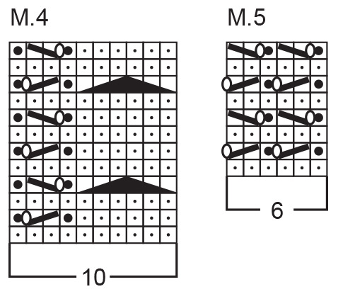 Diagram for DROPS 65-8