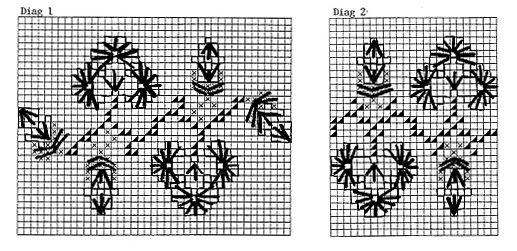Diagram for DROPS 66-18