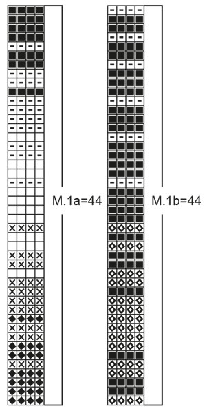 Diagram for DROPS 67-10