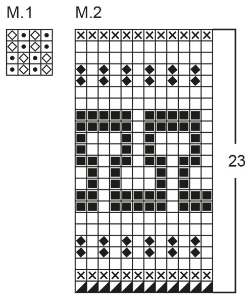 Diagram for DROPS 67-17