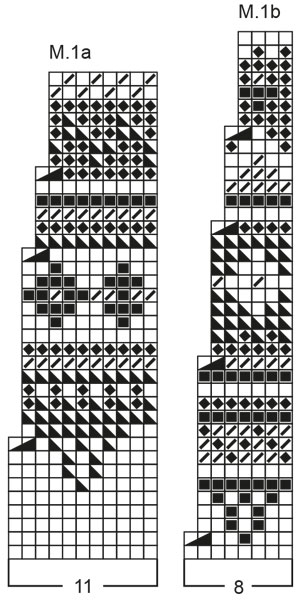 Diagram for DROPS 67-3