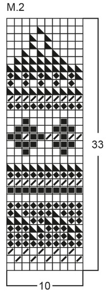 Diagram for DROPS 67-3