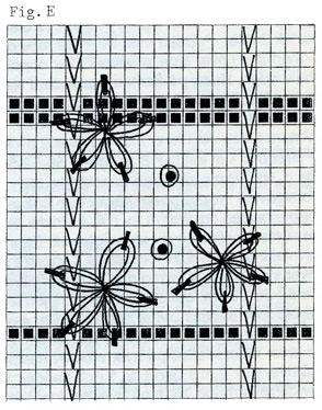 Diagram for DROPS 68-12