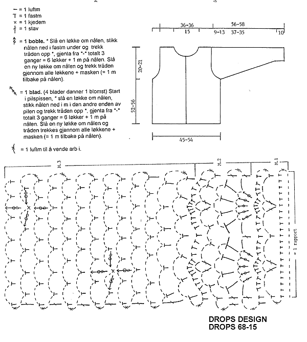 Diagram measurements for DROPS 68-15