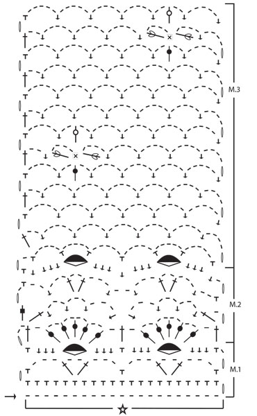 Diagram for DROPS 68-15