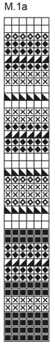 Diagram for DROPS 68-17