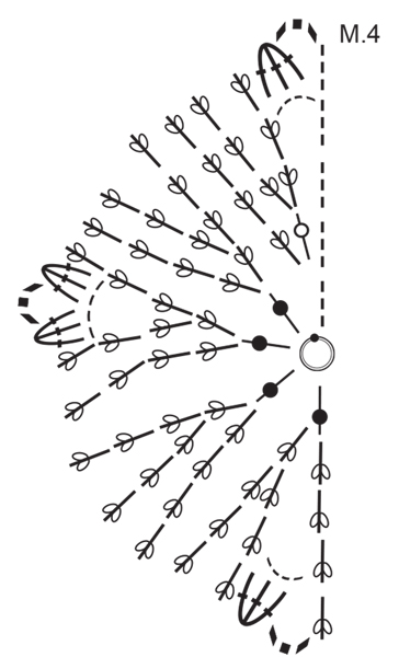 Diagram for DROPS 68-21