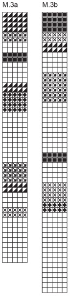 Diagram for DROPS 68-3