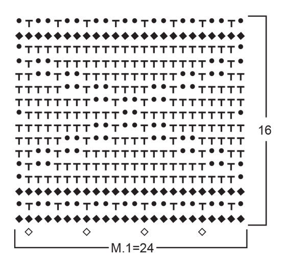 Diagram for DROPS 69-1
