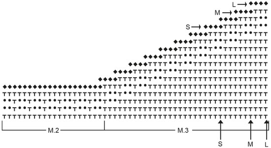Diagram for DROPS 69-1