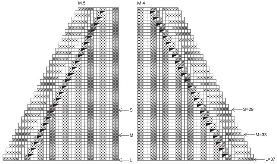 Diagram for DROPS 69-18