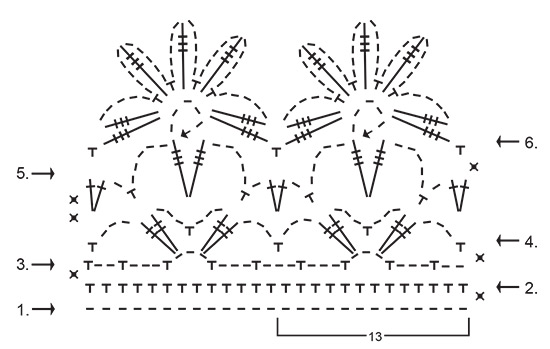 Diagram for DROPS 69-3