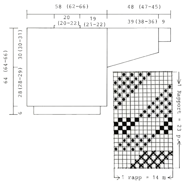 Diagram for DROPS 7-4