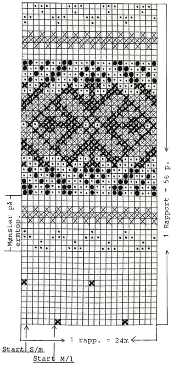 Diagram for DROPS 7-9