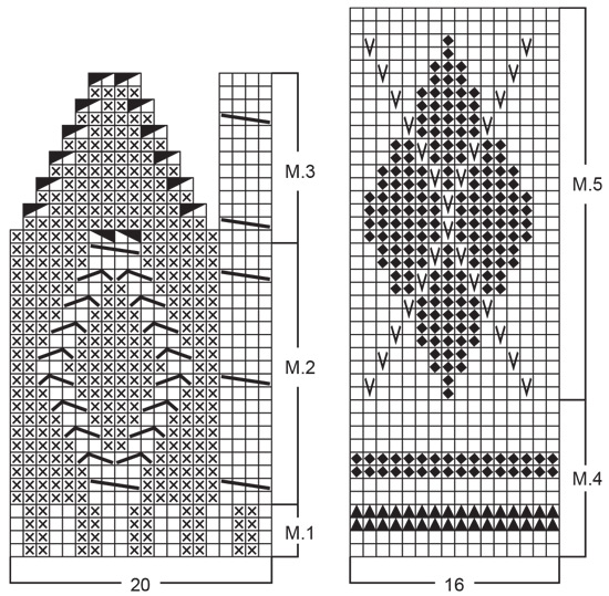 Diagram for DROPS 70-15