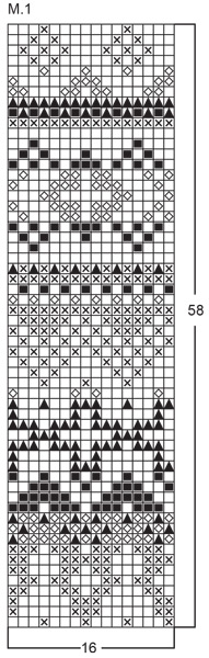 Diagram for DROPS 70-20