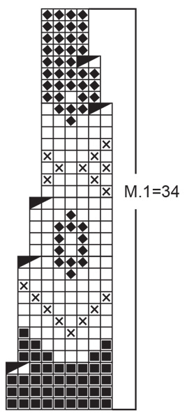 Diagram for DROPS 70-4
