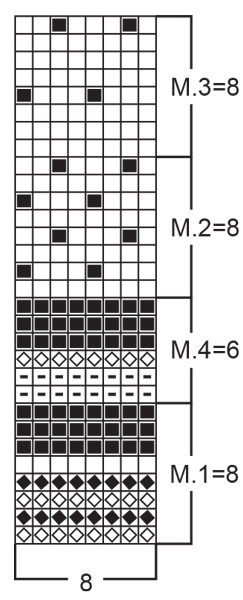 Diagram for DROPS 70-9