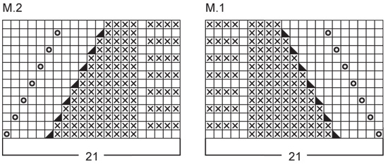 Diagram for DROPS 73-1