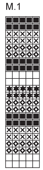 Diagram for DROPS 73-22